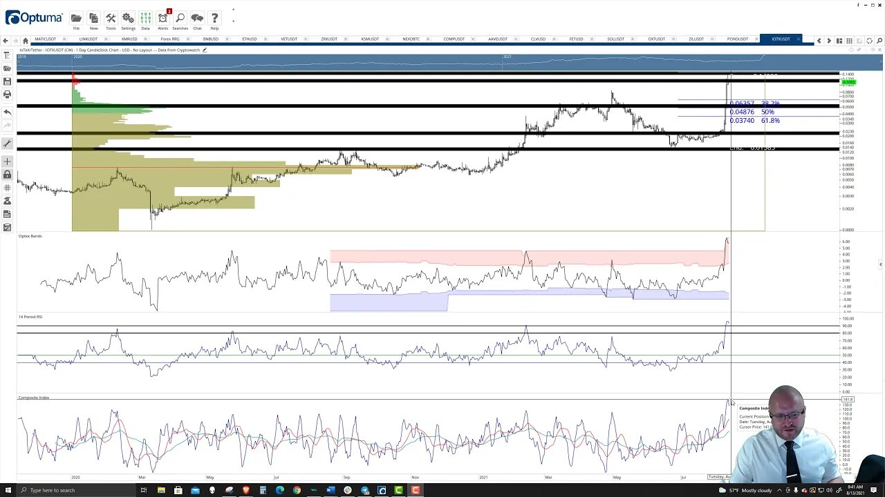 IoTeX (IOTX) Cryptocurrency Price Prediction, Forecast, and Technical Analysis - August 13th, 2021