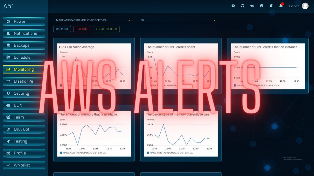 AWS CloudWatch Monitoring & Alerts via A51