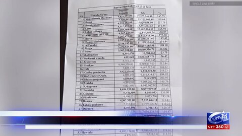 Ethio 360 Daily News Friday Oct 29, 2021