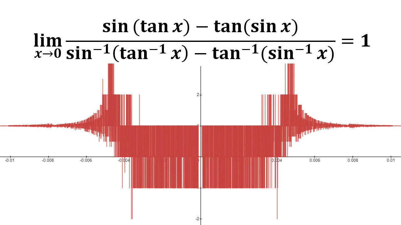 Laboratory Project: An Elusive Limit