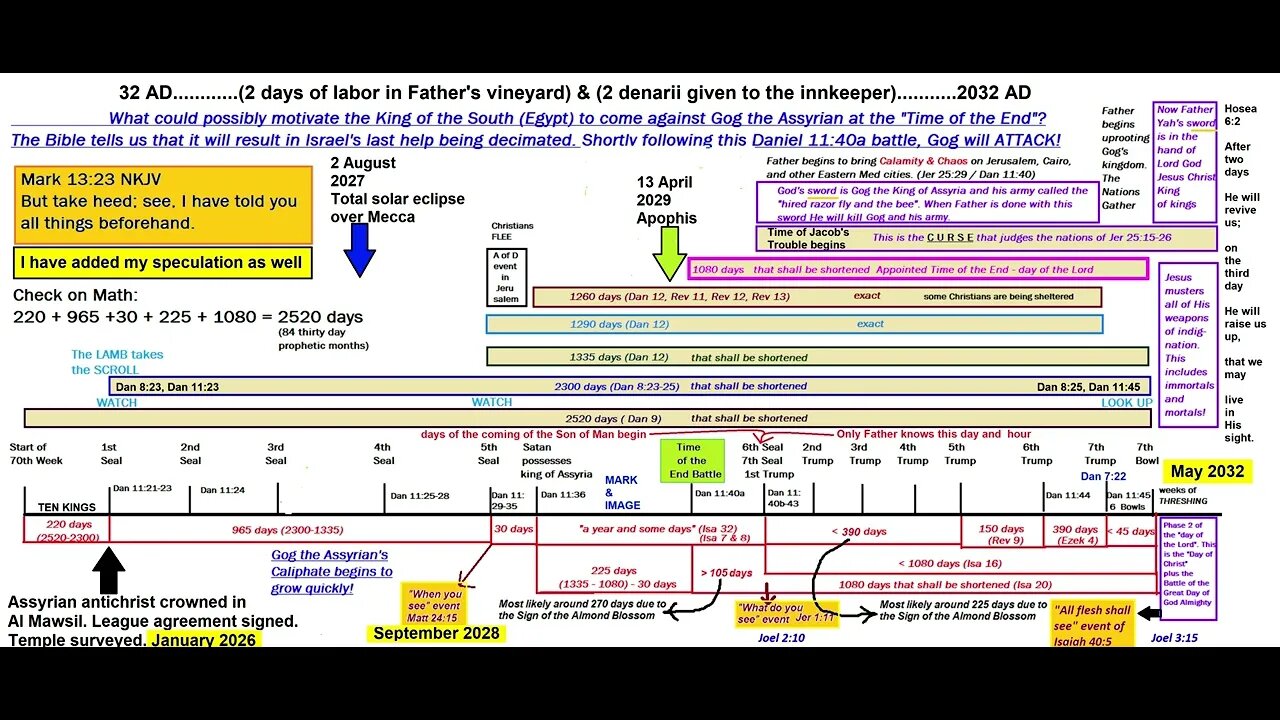 My understanding of all the Prophecies