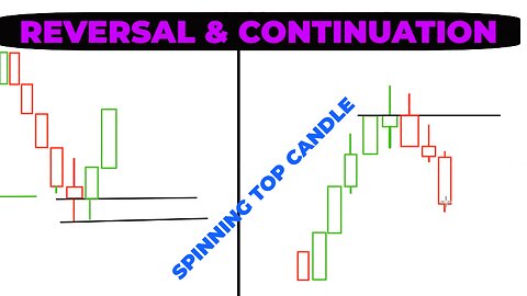 Is a spinning top bullish or bearish | Quotex trading | Binary option trading