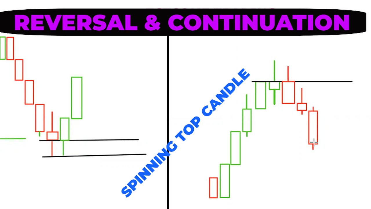 Is a spinning top bullish or bearish | Quotex trading | Binary option trading