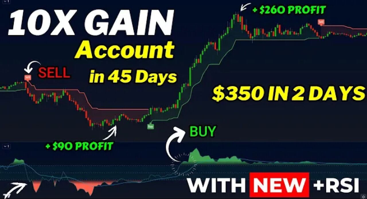 Day Trading Buy Sell Tradingview Best Indicator for Beginner Trading Setup With New RSI