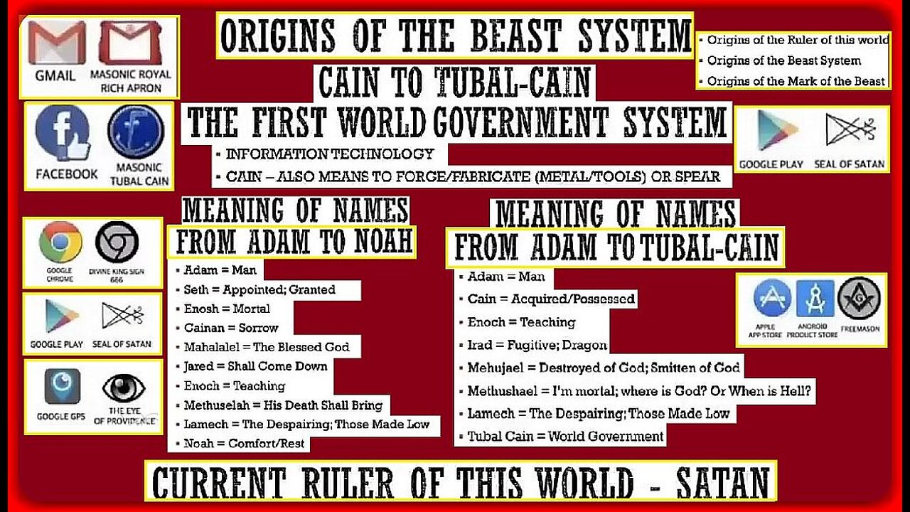 ORIGINS OF THE BEAST SYSTEM | CAIN TO TUBAL-CAIN | THE FIRST WORLD GOVERNMENT