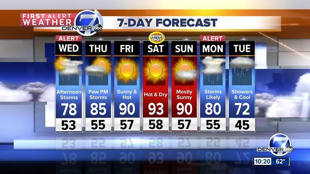 Scattered storms overnight and again Wednesday
