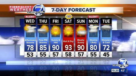 Scattered storms overnight and again Wednesday