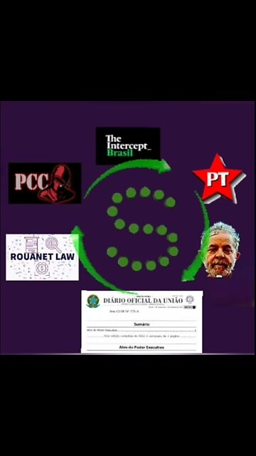 O ciclo da lavagem de dinheiro e corrupção : A Máfia dos DOU's.