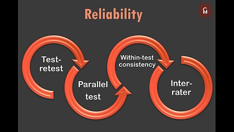 Reliability and it's types