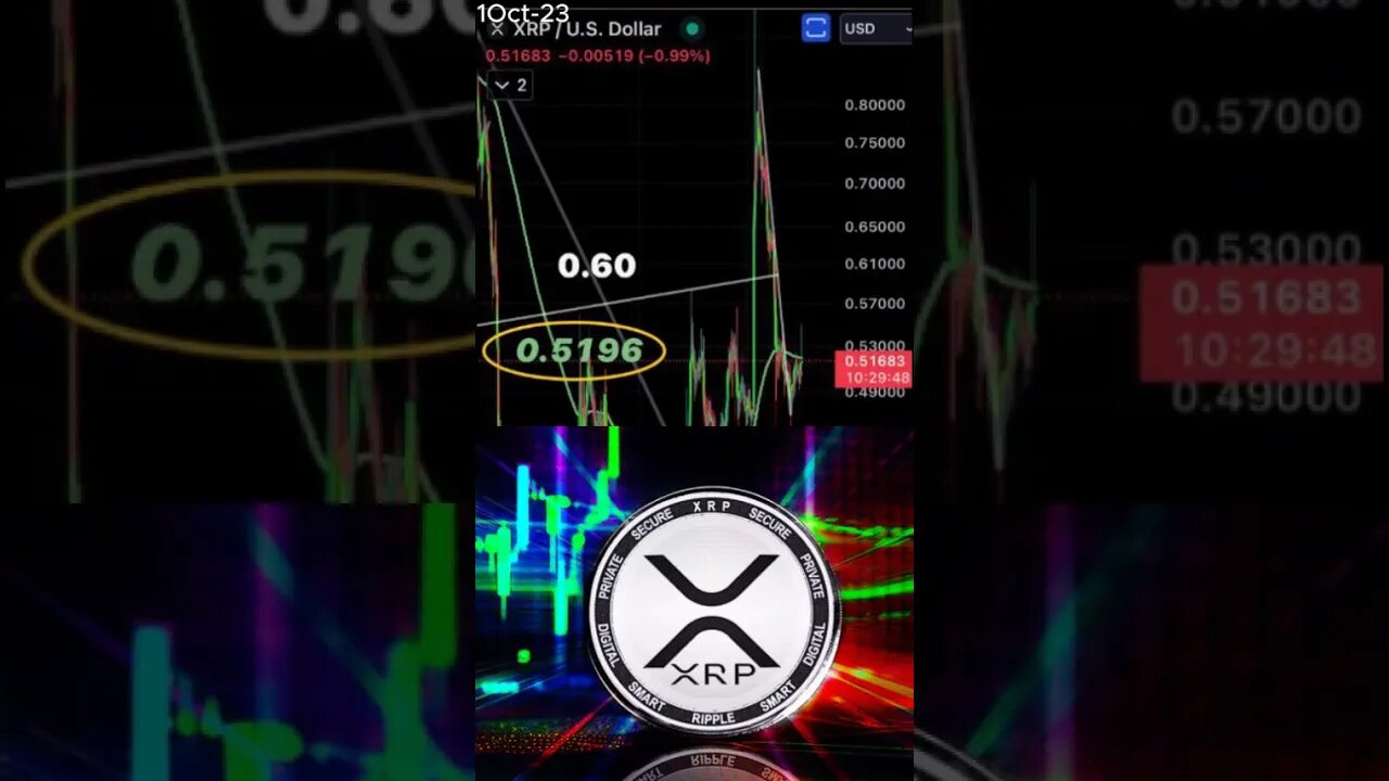 XRP Market Analysis: Riding the 200-Day Moving Average. October 1, 2023 #shorts