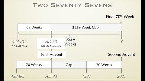 Recalculating the 70th Week of Daniel et.al. March 3rd 2024