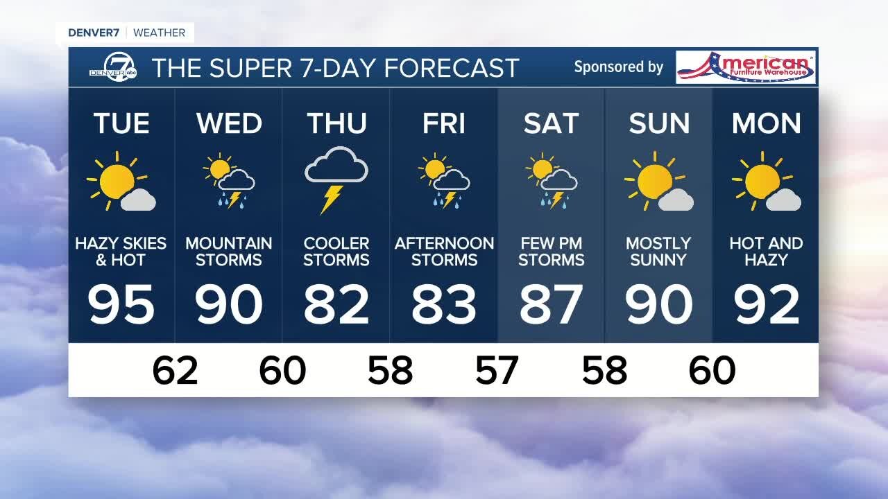 Monday, Aug. 30, 2021 evening forecast