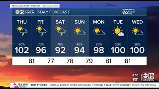 Temperatures dropping as storm chances ramp up