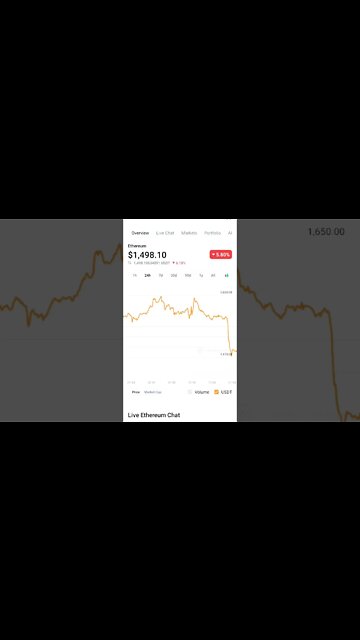 ETHEREUM MERGE PRICE PREDICTION #ethmerge #ethereum #ethereumnews #ethpriceprediction #ethanalysis