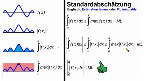 Komplexe Integration ► Standardabschätzung (wurde durch neues Video ersetzt)