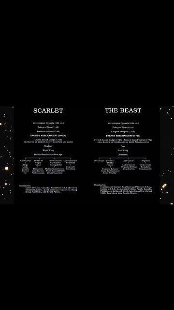 King Baldwin the 1st The Merovingian Bloodline of the Priory of Sion and the Knights Templar