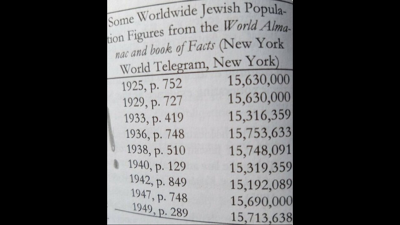 Did 6 Million Jews really die. Lets look at the real numbers.