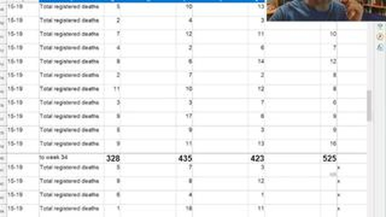 Excess death in Teenagers! Why is no one talking?!