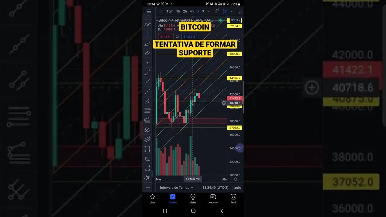 BITCOIN Hoje em 1 minuto Cripto Ethereum Futuros IBOVESPA Ações S&P500 FED Price Action 20/03/2022