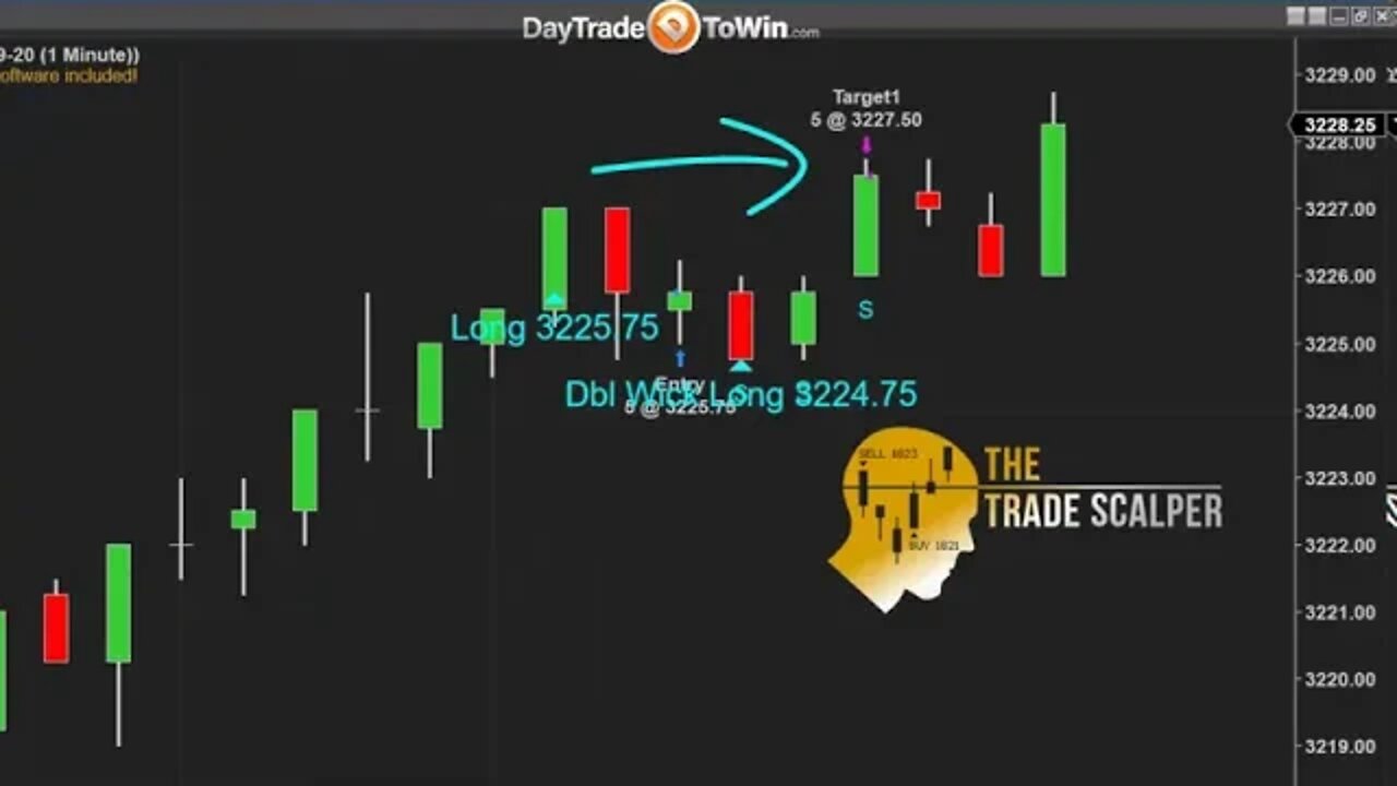 1 Hour After Market Open | The Best Trades Live Explained daytradetowin