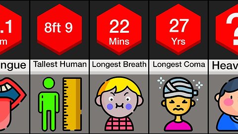 Comparison: Human Limits