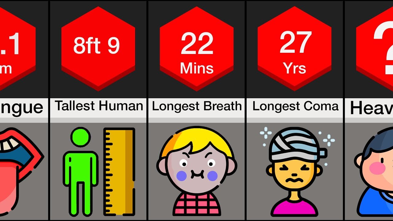 Comparison: Human Limits