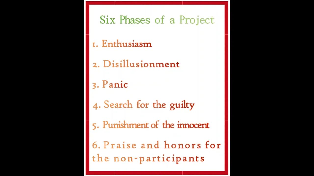 MONEO | Five phases of a Project