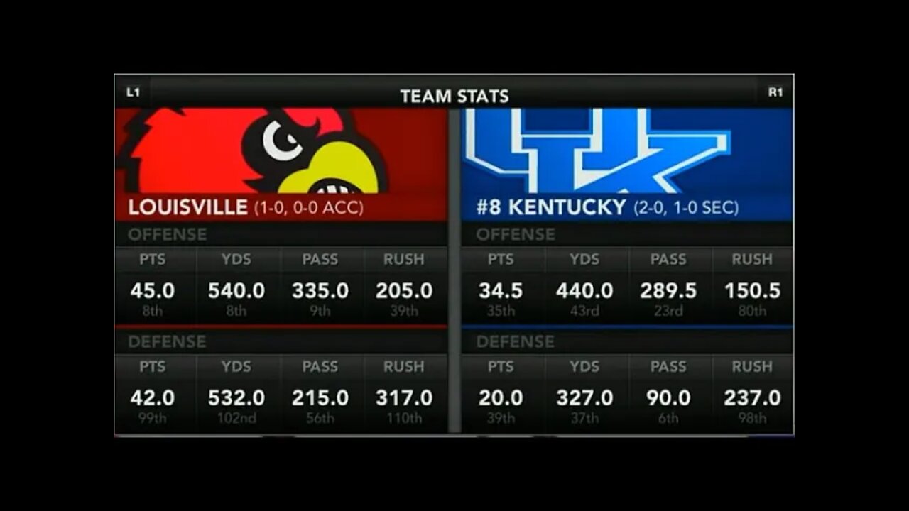 NCAA Football 14 UK V. UL 6/2/21