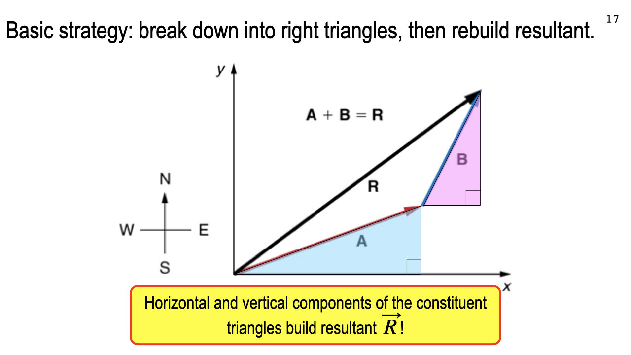 Lecture 5, part 2, July 1