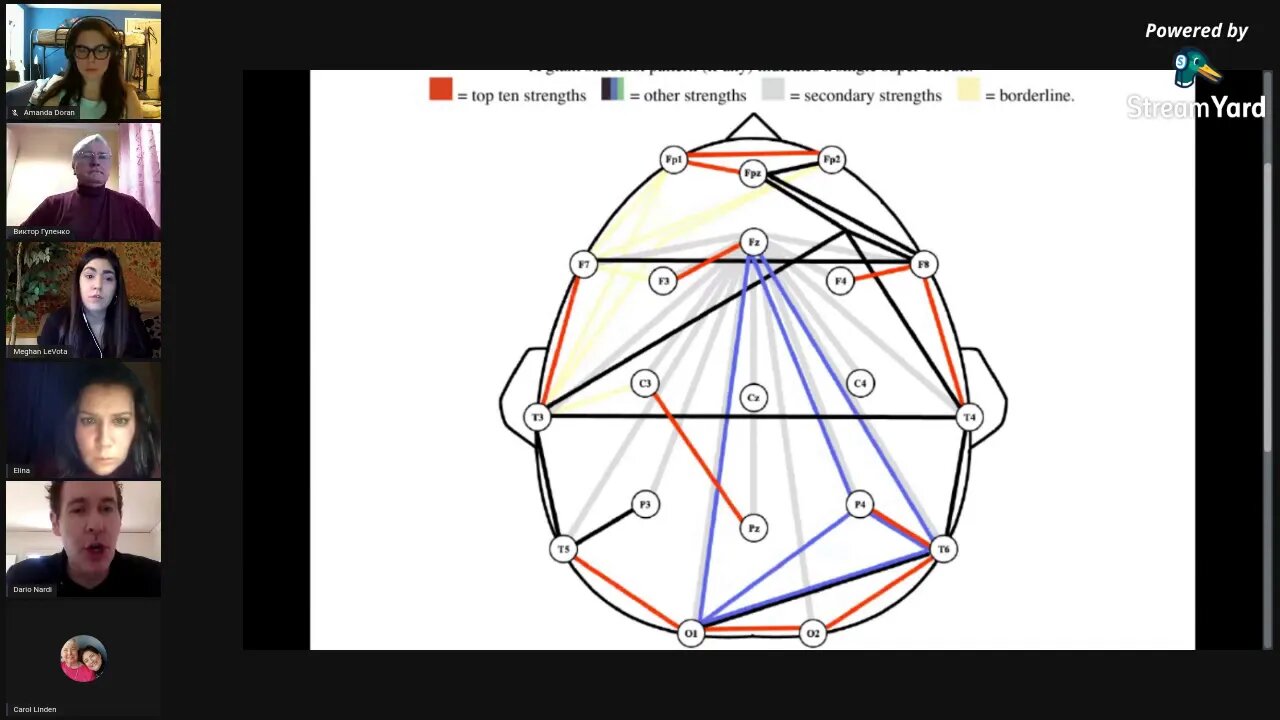 VG#22 Highlight 7: Meghan LeVota's Brain (long-term Creative wiring vs short-term Technical effort)