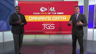 Chiefs vs Broncos: Danan’s Data for Dec. 5