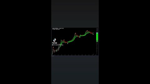 #Bitcoin No lines, just two indicators that say all there is to say🚨