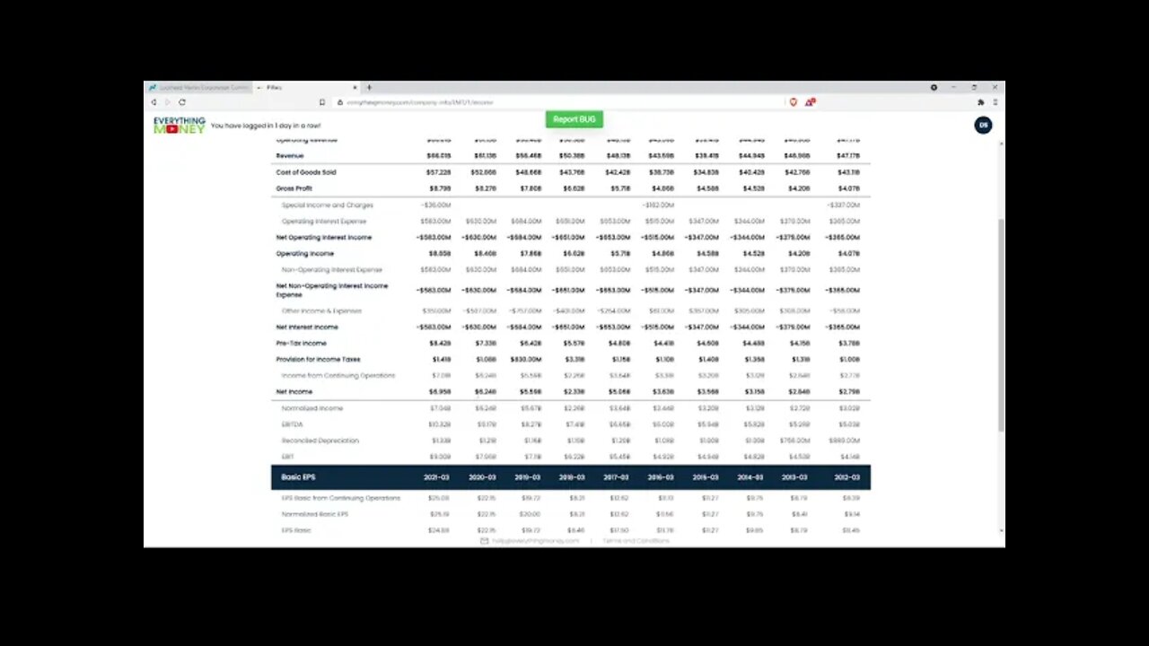 Dividend Analysis: LMT-Lockheed Martin Corporation