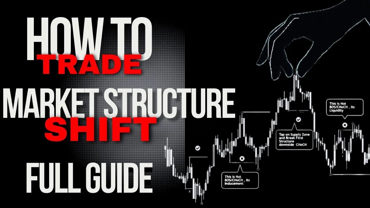 Market structure shift: full guide