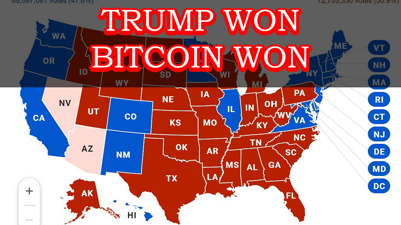 Trump Won! Bitcoin Won! Economy Won!