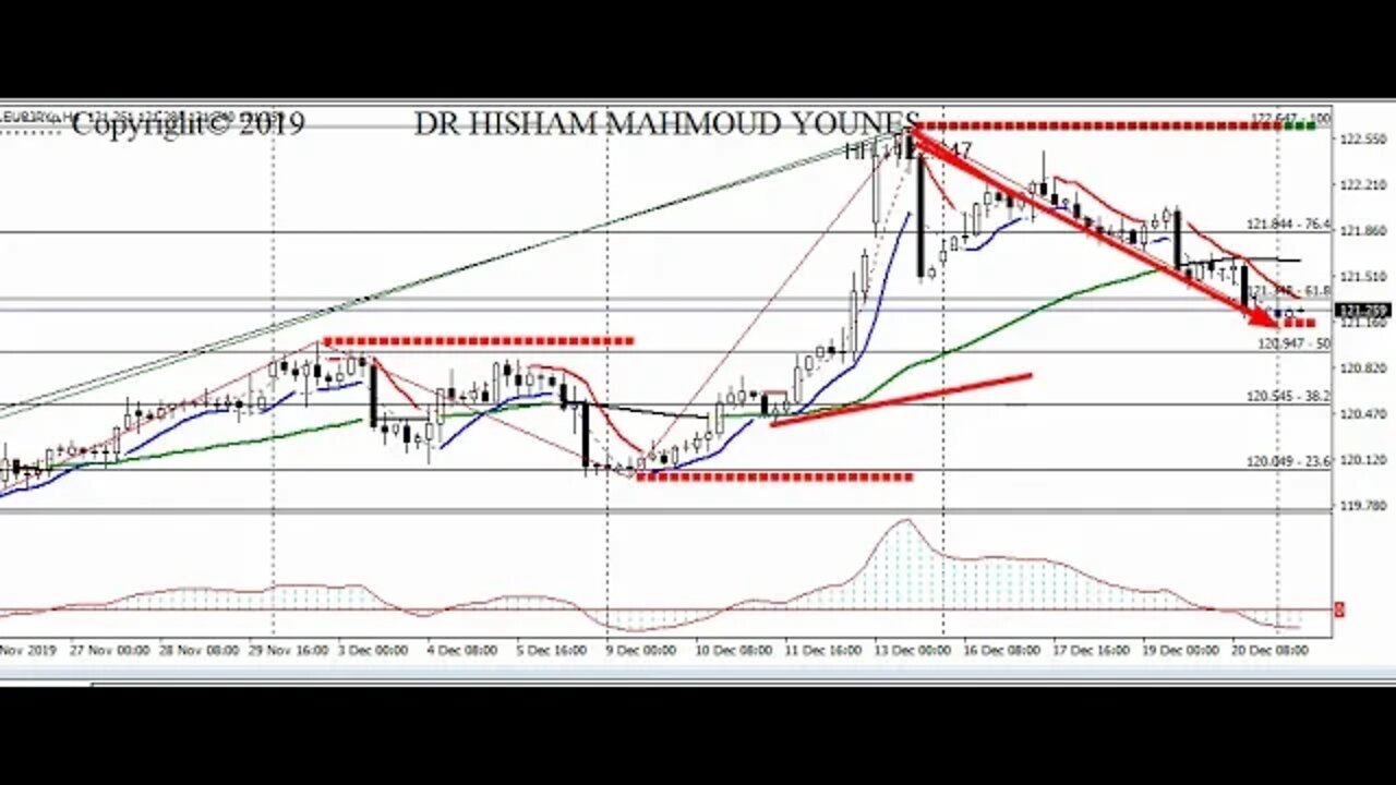 نظرة على العملات الرئيسية والذهب قبل إغلاقات 2019