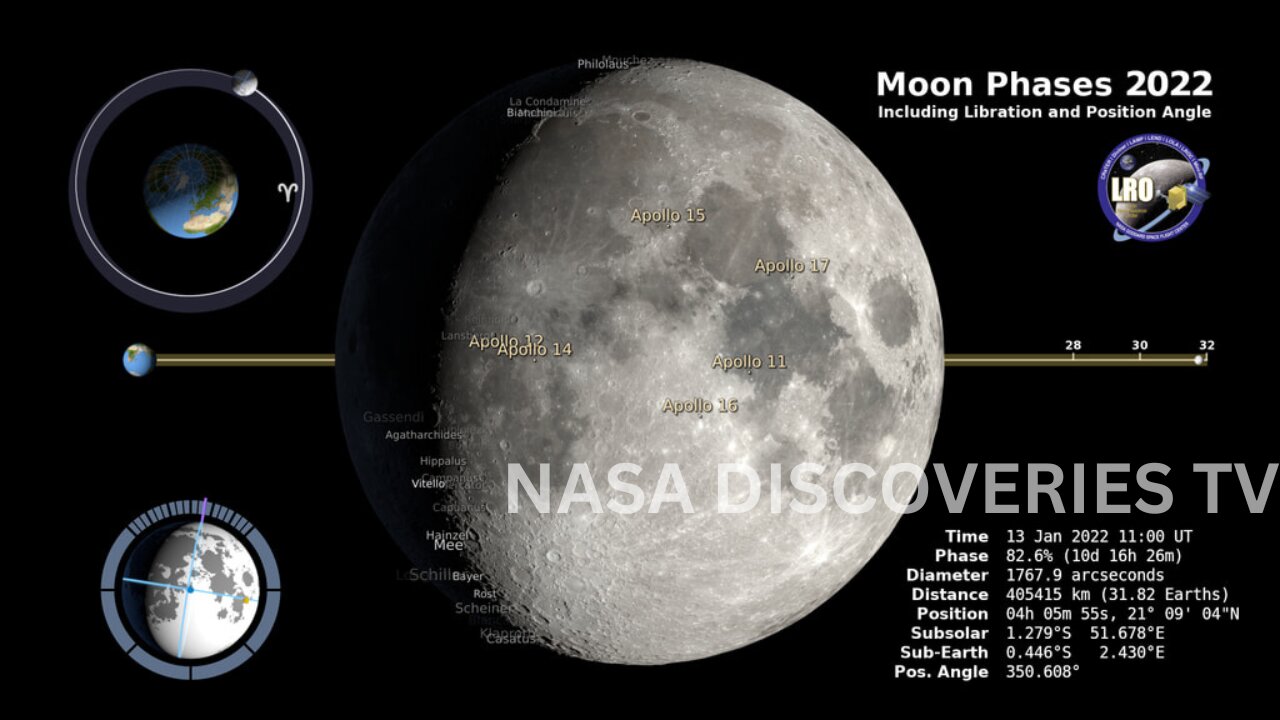 Moon Phases | Inc. Libration and position Angle |Nasa Version