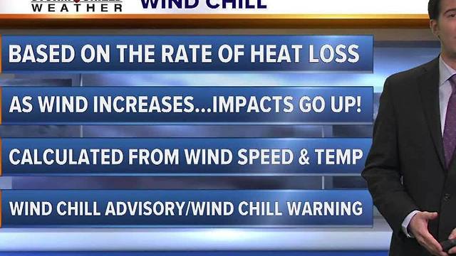 What is wind chill and how is it calculated?