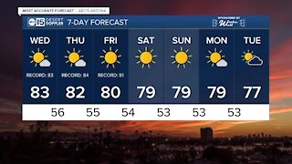 Possible record warmth heading into December!