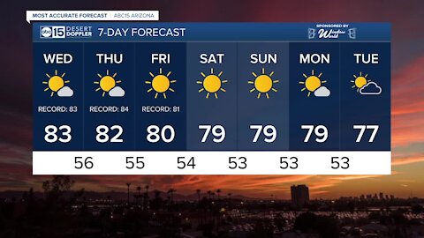 Possible record warmth heading into December!