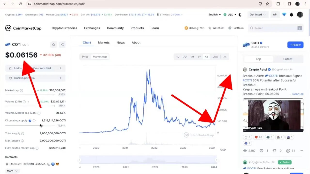 COTI PRICE PREDICTION 🚀 for CRYPTO BULL RUN