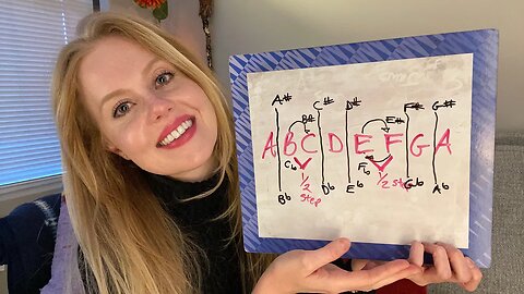 Sharps(#) Flats (b) + Naturals