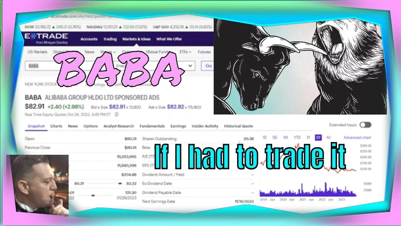 How to trade BABA if I had to 2023 10 24 15 45 49