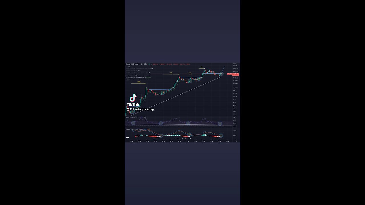 BITCOIN🚨