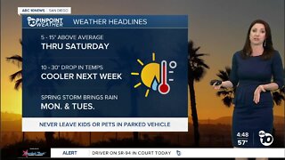 ABC 10News Pinpoint Weather with Meteorologist Megan Parry