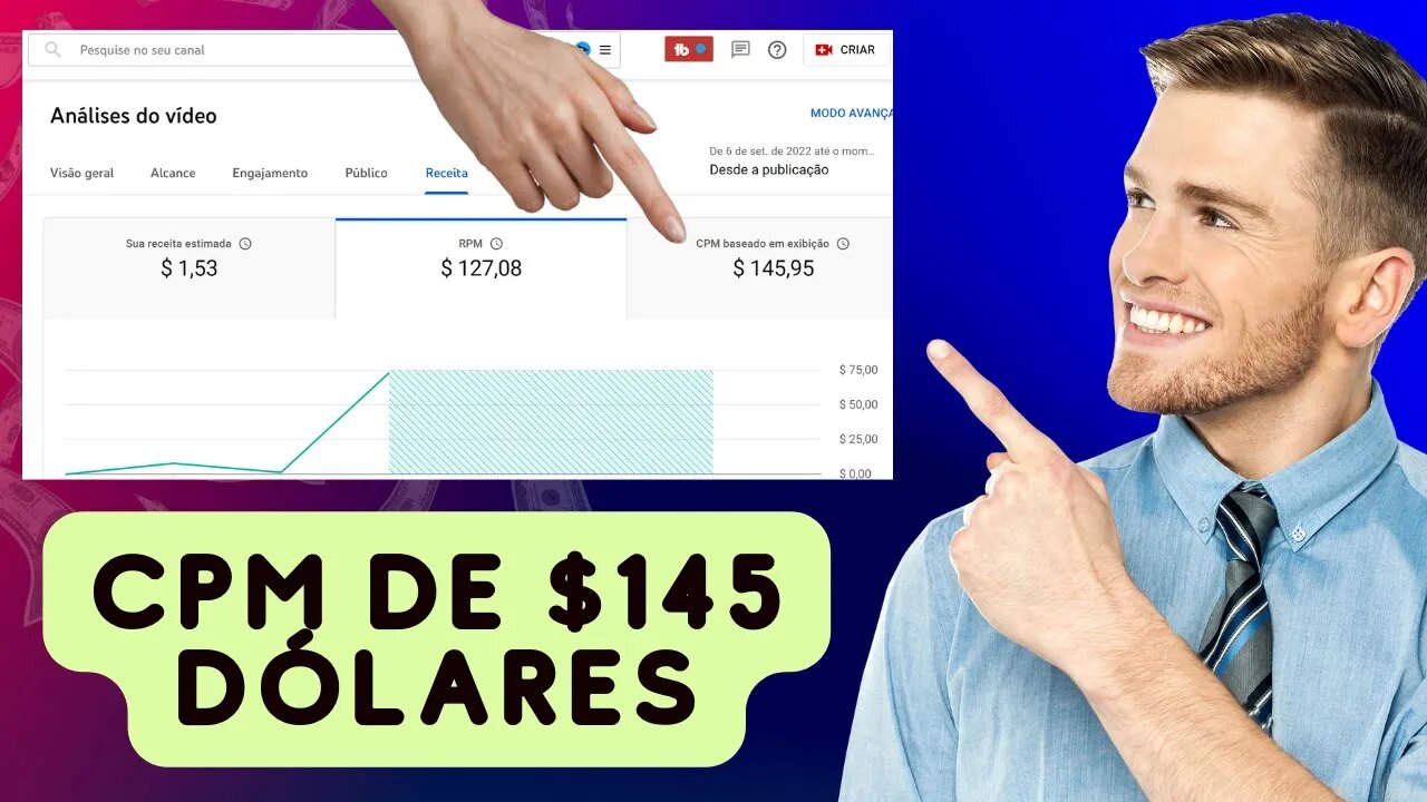 Canal novo monetizado com CPM de $145 dólares