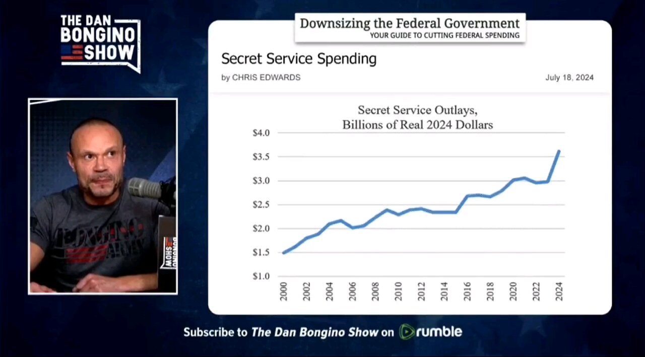 Ron Rowe seceret Service lies again SS budget is larger than ever contrary to what he keeps saying