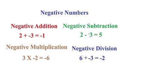 How Can You Calculate Negative Numbers?