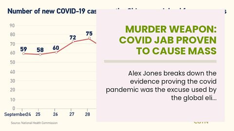 Murder Weapon: Covid Jab Proven to Cause Mass Death