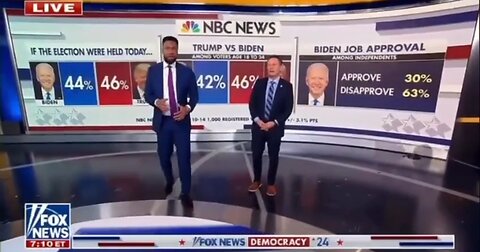 'Too Big To Ignore:' Kilmeade and Jones Highlights Brutal Biden Poll Numbers